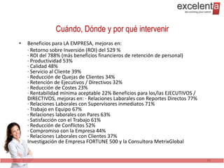Cuándo, Dónde y por qué intervenir
•   Beneficios para LA EMPRESA, mejoras en:
    · Retorno sobre Inversión (ROI) del 529 %
    · ROI del 788% (más beneficios financieros de retención de personal)
    · Productividad 53%
    · Calidad 48%
    · Servicio al Cliente 39%
    · Reducción de Quejas de Clientes 34%
    · Retención de Ejecutivos / Directivos 32%
    · Reducción de Costes 23%
    · Rentabilidad mínima aceptable 22% Beneficios para los/las EJECUTIVOS /
    DIRECTIVOS, mejoras en: · Relaciones Laborales con Reportes Directos 77%
    · Relaciones Laborales con Supervisores inmediatos 71%
    · Trabajo en Equipo 67%
    · Relaciones laborales con Pares 63%
    · Satisfacción con el Trabajo 61%
    · Reducción de Conflictos 52%
    · Compromiso con la Empresa 44%
    · Relaciones Laborales con Clientes 37%
    Investigación de Empresa FORTUNE 500 y la Consultora MetrixGlobal


                                                                               16
 