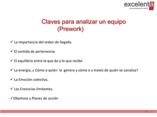 Claves para analizar un equipo
                         (Prework)

 La importancia del orden de llegada.

 El sentido de pertenencia.

 El equilibrio entre lo que da y lo que recibe

 La energía, ¿ Cómo o quién la genera y cómo o a través de quién se canaliza?

 La Emoción colectiva.

 Las Creencias limitantes.

Objetivos y Planes de acción


                                                                                 27
 
