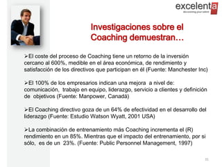 Investigaciones sobre el
                           Coaching demuestran…

El coste del proceso de Coaching tiene un retorno de la inversión
cercano al 600%, medible en el área económica, de rendimiento y
satisfacción de los directivos que participan en él (Fuente: Manchester Inc)

El 100% de los empresarios indican una mejora a nivel de:
comunicación, trabajo en equipo, liderazgo, servicio a clientes y definición
de objetivos (Fuente: Manpower, Canadá)

El Coaching directivo goza de un 64% de efectividad en el desarrollo del
liderazgo (Fuente: Estudio Watson Wyatt, 2001 USA)

La combinación de entrenamiento más Coaching incrementa el (R)
rendimiento en un 85%. Mientras que el impacto del entrenamiento, por si
sólo, es de un 23%. (Fuente: Public Personnel Management, 1997)

                                                                           31
 
