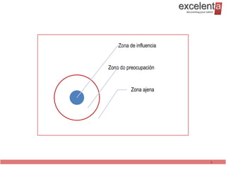 Zona de influencia


Zona de preocupación


          Zona ajena




                         8
 