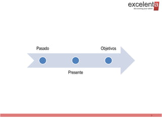 Pasado              Objetivos




         Presente




                                9
 