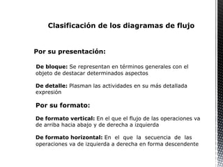 Por su presentación:
De bloque: Se representan en términos generales con el
objeto de destacar determinados aspectos
De detalle: Plasman las actividades en su más detallada
expresión
Por su formato:
De formato vertical: En el que el flujo de las operaciones va
de arriba hacia abajo y de derecha a izquierda
De formato horizontal: En el que la secuencia de las
operaciones va de izquierda a derecha en forma descendente
Clasificación de los diagramas de flujo
 