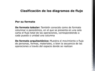 Por su formato
De formato tabular: También conocido como de formato
columnar o panorámico, en el que se presenta en una sola
carta el flujo total de las operaciones, correspondiendo a
cada puesto o unidad una columna
De formato arquitectónico: Muestra el movimiento o flujo
de personas, formas, materiales, o bien la secuencia de las
operaciones a través del espacio donde se realizan
Clasificación de los diagramas de flujo
 