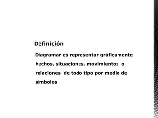 Definición
Diagramar es representar gráficamente
hechos, situaciones, movimientos o
relaciones de todo tipo por medio de
símbolos
 