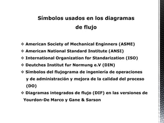 Símbolos usados en los diagramas
de flujo
 American Society of Mechanical Enginners (ASME)
 American National Standard Institute (ANSI)
 International Organization for Standarization (ISO)
 Deutches Institut fur Normung e.V (DIN)
 Símbolos del flujograma de ingeniería de operaciones
y de administración y mejora de la calidad del proceso
(DO)
 Diagramas integrados de flujo (DIF) en las versiones de
Yourdon-De Marco y Gane & Sarson
 