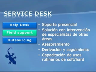 Presentacion SyS-TI, servicios informáticos