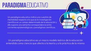 Un paradigma educativo indica una cuestión de
mentalidad respecto a lo que es la investigación
científica en un campo determinado de la educación y
ello supone una estrecha correspondencia entre
corrientes epistemológicas y paradigmas científicos.
Un paradigma educativo es un macro modelo teórico de la educación
entendida como ciencia que afecta a la teoría y a la práctica de la misma.
PARADIGMAeducativo
 