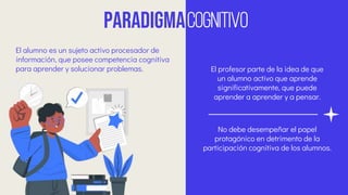 El alumno es un sujeto activo procesador de
información, que posee competencia cognitiva
para aprender y solucionar problemas. El profesor parte de la idea de que
un alumno activo que aprende
significativamente, que puede
aprender a aprender y a pensar.
No debe desempeñar el papel
protagónico en detrimento de la
participación cognitiva de los alumnos.
paradigmacognitivo
 