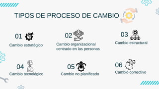 PROCESOS DE CAMBIO y la reingerieria .pdf