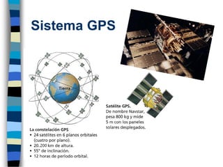 Sistema GPS
 