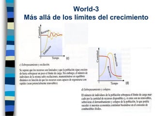 World-3
Más allá de los límites del crecimiento
 