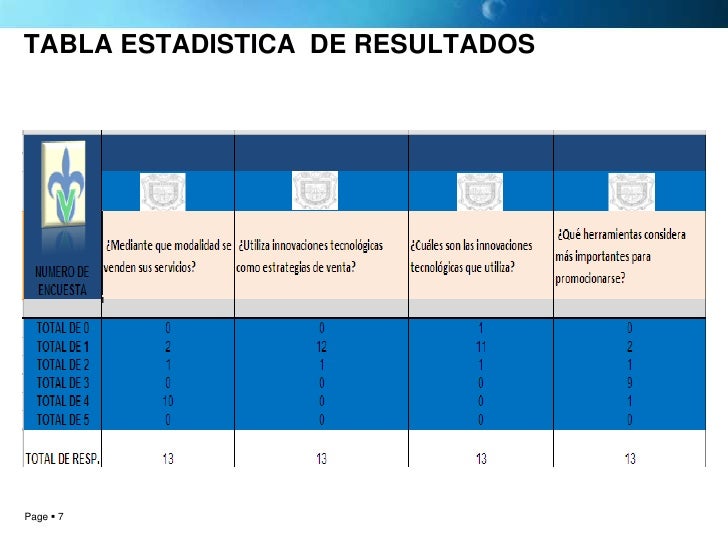 Ejemplo De Tablas De Resultados