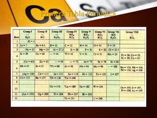 Primera Tabla Periódica
 