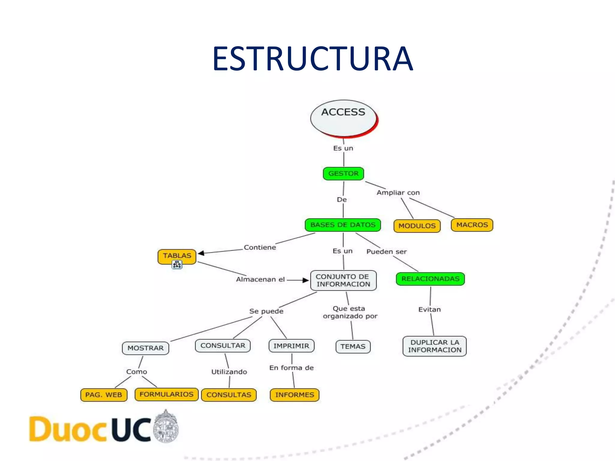 ESTRUCTURA 
 