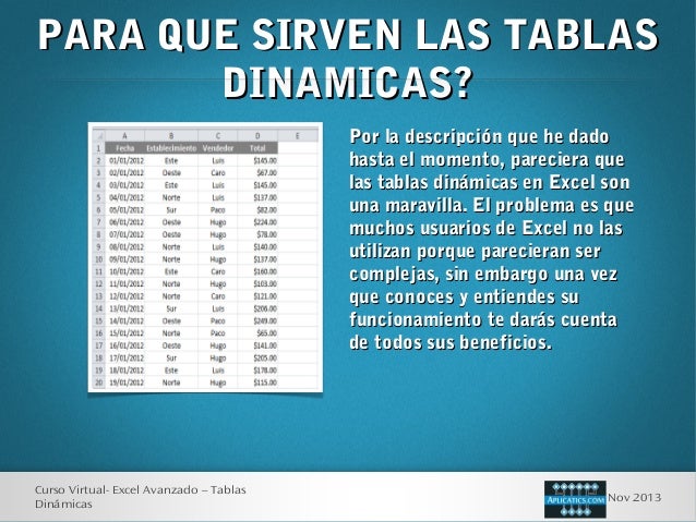 Presentacion tablas dinamicas excel