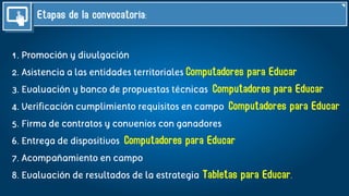 Etapas de la convocatoria:
1. Promoción y divulgación
2. Asistencia a las entidades territoriales Computadores para Educar
3. Evaluación y banco de propuestas técnicas Computadores para Educar
4. Verificación cumplimiento requisitos en campo Computadores para Educar
5. Firma de contratos y convenios con ganadores
6. Entrega de dispositivos Computadores para Educar
7. Acompañamiento en campo
8. Evaluación de resultados de la estrategia Tabletas para Educar.
 