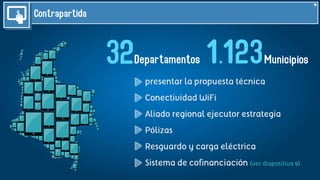 Contrapartida
32Departamentos 1.123Municipios
presentar la propuesta técnica
Conectividad WiFi
Aliado regional ejecutor estrategia
Pólizas
Resguardo y carga eléctrica
Sistema de cofinanciación (ver diapositiva 9)
 