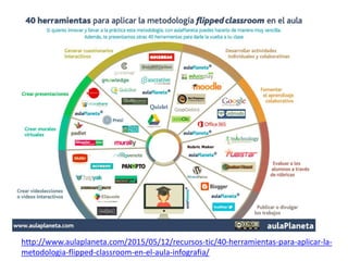 http://www.aulaplaneta.com/2015/05/12/recursos-tic/40-herramientas-para-aplicar-la-
metodologia-flipped-classroom-en-el-aula-infografia/
 