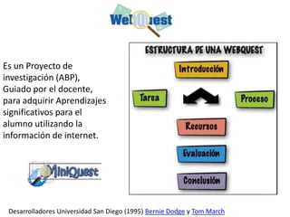 Es un Proyecto de
investigación (ABP),
Guiado por el docente,
para adquirir Aprendizajes
significativos para el
alumno utilizando la
información de internet.
Desarrolladores Universidad San Diego (1995) Bernie Dodge y Tom March
 