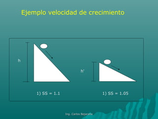 h
h'
1) SS = 1.1 1) SS = 1.05
Ejemplo velocidad de crecimiento
Ing. Carlos BejaranoIng. Carlos Bejarano
 