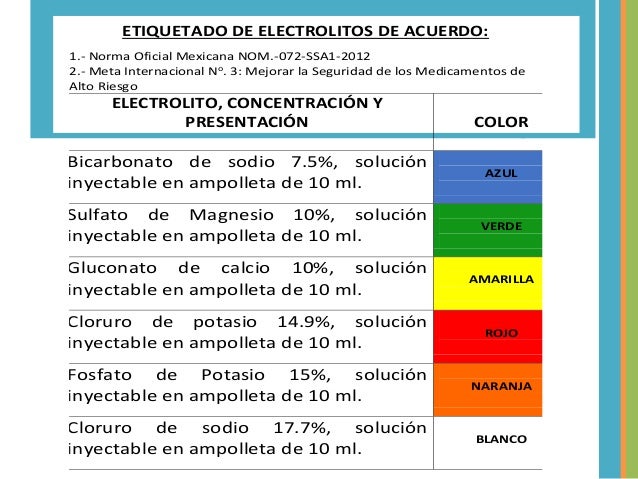 Administracion de medicamentos de alto riesgo. Administracion de medicamentos de alto riesgo.
