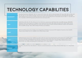 SharePoint Portal Server 2003/2007; .NET 4.0, Velocity MVC2, EF4.0, TPL, .NET 3.5: LINQ, Silverlight, MVC, Ajax, WIF; .NET 3.0: WPF, WCF,
WF; ASP .NET 2.0, CSLA, PRISM; Silverlight, Commerce Server 2007/2002, BizTalk Server 2006, SQL Server 2012/2008/2005, SSIS, SSRS,
SSAS, Notification Server, SQL Service Broker, Project Server 2003, Team foundation Server, Visual Studio Tools for Office, C++ with MFC and
ATL, Visual Basic, ASP Web Programming; Microsoft Azure and Amazon EC2
PHP 5.0/4.2/GTK, Apache 2.0/1.3, MySQL 5.2/4.0, PostgreSQL 8.0, PHP-Pear Framework, PHP CodeIgnitor Framework, Zend, CakePHP,
Drupal, Joomla, Django, Perl 5.8.7, modPERL 2.0/1.0, Python, Ruby on Rails
J2EE (EJB 3.0, RMI, JMS, JTS, JTA), JDK 1.6/1.5/1.4/1.3, Web Service, Apache Axis, JAX-WS 2.0, SOA, Oracle BPEL Manager, JBOSS BPM,
WebLogic, Tomcat, Oracle App Server, WebSphere, JRun, Security Services (JAAS, JSSE, ACEGI), Test tools (JUnit, JMeter, JMock, Cactus),
Build tools (Ant, Maven), IDEs, Reporting Services, AJAX, MVC (Struts, Spring, Turbine), Persistence (Hibernate, Toplink, JDO, Persistence
API), OracleBPEL Manager, JBoss, JBPM, Weblogic Workflows and VisiBroker
RedHat Enterprise Linux 5/4/3/2.1, RedHat Linux 9/8/7, AIX 5.3/5.2, Suse Linux Enterprise Server 10/9/8, Solaris 10/9, FreeBSD, Debian,
Mandrake, Databases (PostgreSQL, Berkeley DB, DB2), Frameworks, (Ruby on Rails, Zope, Plone), Package Management (RPM, DPKG),
Libraries (such as Pthreads, OPENSSL), Tools (kDevelop, Code Warrior, Sun Workshop C++ Compiler), eMacs, Rational Purify, Insure++,
Electric Fence, Jarn, Make and Scripting (Such as Ruby, Expect, C/C++, Python, PERL)
iOS (iPhone, iPad, iPod Touch, iOS), Objective-C, Webuters, Android-based devices, Java, Eclipse, Windows Mobile App, C, C++, Visual Studio
2010
microsoft
java
lamp
unix
mobile
TECHNOLOGY CAPABILITIES
 