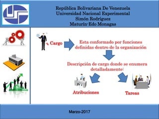 Marzo-2017
República Bolivariana De Venezuela
Universidad Nacional Experimental
Simón Rodríguez
Maturín-Edo Monagas
Cargo Esta conformado por funciones
definidas dentro de la organización
Atribuciones Tareas
Descripción de cargo donde se enumera
detalladamente:
 