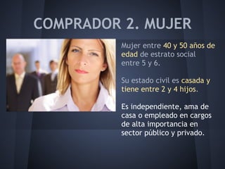COMPRADOR 2. MUJER
Mujer entre 40 y 50 años de
edad de estrato social
entre 5 y 6.
Su estado civil es casada y
tiene entre 2 y 4 hijos.
Es independiente, ama de
casa o empleado en cargos
de alta importancia en
sector público y privado.
 