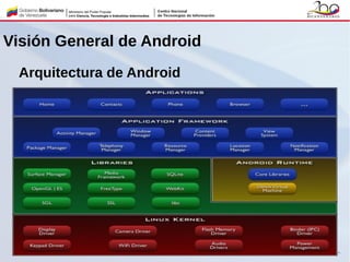Arquitectura de Android
Visión General de Android
 