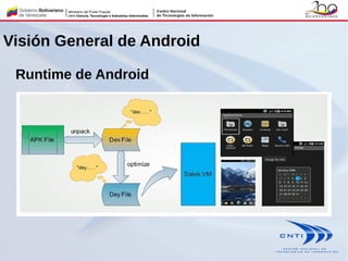 Runtime de Android
Visión General de Android
 