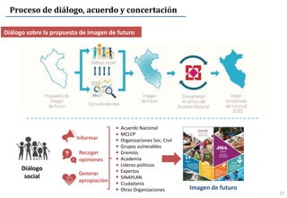 Proceso de diálogo, acuerdo y concertación
Diálogo sobre la propuesta de imagen de futuro
12
Informar
Recoger
opiniones
Generar
apropiación
Acuerdo Nacional
MCLCP
Organizaciones Soc. Civil
Grupos vulnerables
Gremios
Academia
Líderes políticos
Expertos
SINAPLAN
Ciudadanía
Otras Organizaciones Imagen de futuro
Diálogo
social
 