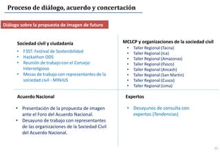Proceso de diálogo, acuerdo y concertación
Diálogo sobre la propuesta de imagen de futuro
13
Sociedad civil y ciudadanía
• F3ST: Festival de Sostenibilidad
• Hackathon ODS
• Reunión de trabajo con el Consejo
Interreligioso
• Mesas de trabajo con representantes de la
sociedad civil - MINJUS
MCLCP y organizaciones de la sociedad civil
• Taller Regional (Tacna)
• Taller Regional (Ica)
• Taller Regional (Amazonas)
• Taller Regional (Pasco)
• Taller Regional (Ancash)
• Taller Regional (San Martin)
• Taller Regional (Cusco)
• Taller Regional (Lima)
Acuerdo Nacional
• Presentación de la propuesta de imagen
ante el Foro del Acuerdo Nacional.
• Desayuno de trabajo con representantes
de las organizaciones de la Sociedad Civil
del Acuerdo Nacional.
Expertos
• Desayunos de consulta con
expertos (Tendencias)
 
