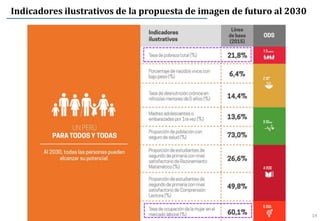 14
Indicadores ilustrativos de la propuesta de imagen de futuro al 2030
 