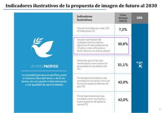 17
Indicadores ilustrativos de la propuesta de imagen de futuro al 2030
 