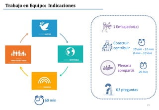 23
Trabajo en Equipo: Indicaciones
1 Embajador(a)
Construir
contribuir
02 preguntas
60 min
Plenaria
compartir 20 min
10 min - 12 min
8 min - 10 min
 