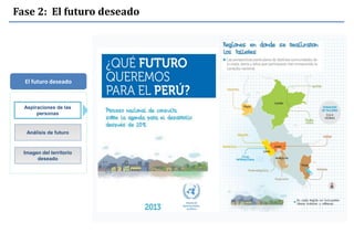 El futuro deseado
Aspiraciones de las
personas
Análisis de futuro
Imagen del territorio
deseado
Fase 2: El futuro deseado
 