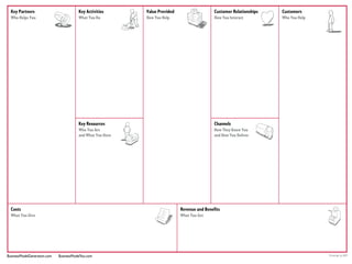 Value Provided
Channels
Customer Relationships Customers
Revenue and BenefitsCosts
Key ActivitiesKey Partners
Key Resources
Drawings by JAMBusinessModelYou.comBusinessModelGeneration.com
How You Help
How They Know You
and How You Deliver
How You Interact Who You Help
What You GetWhat You Give
What You DoWho Helps You
Who You Are
and What You Have
 