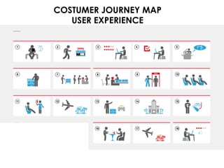  
	
  
	
  
	
  
	
  
	
  
COSTUMER JOURNEY MAP
USER EXPERIENCE
 