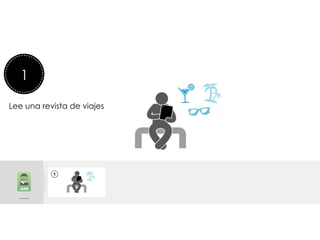 Lee una revista de viajes
1
Lee una revista de viajes
	
  
	
  
	
  
 