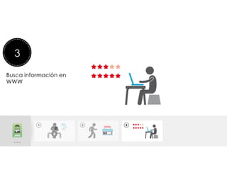  
	
  
	
  
Lee una revista de viajes
3
Busca información en
WWW
 