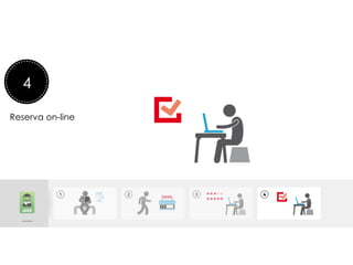  
	
  
	
  
Lee una revista de viajes
4
Reserva on-line
 