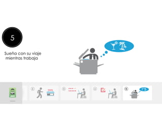  
	
  
	
  
Lee una revista de viajes
5
Sueña con su viaje
mientras trabaja
 