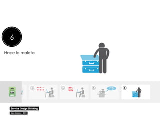 Lee una revista de viajes
6
Hace la maleta
 