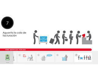  
	
  
	
  
Lee una revista de viajes
7
Aguanta la cola de
facturación
 