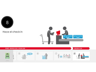  
	
  
	
  
Lee una revista de viajes
8
Hace el check-in
 