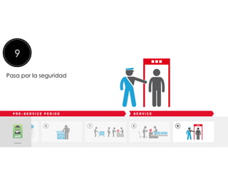  
	
  
	
  
Lee una revista de viajes
9
Pasa por la seguridad
 
