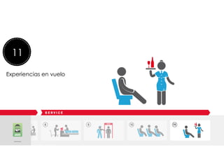  
	
  
	
  
Lee una revista de viajes
11
Experiencias en vuelo
 