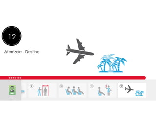 Lee una revista de viajes
12
Aterrizaje - Destino
	
  
	
  
	
  
 