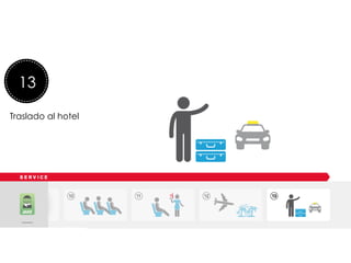 Lee una revista de viajes
13
Traslado al hotel
	
  
	
  
	
  
 