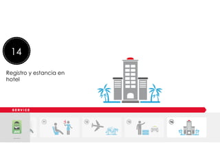  
	
  
	
  
Lee una revista de viajes
14
Registro y estancia en
hotel
 